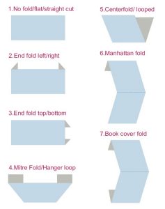 diagram showing different woven label fold types including center fold, end fold, Manhattan fold, and mitre fold